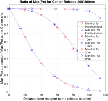 figure 102