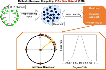 figure 15