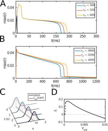 figure 19