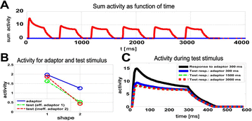 figure 26