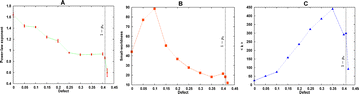 figure 29