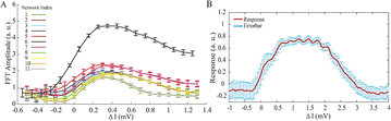 figure 30