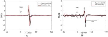 figure 31