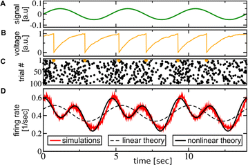 figure 34