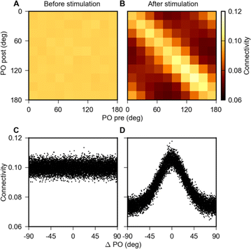 25th Annual Computational Neuroscience Meeting Cns 16 Bmc Neuroscience Full Text