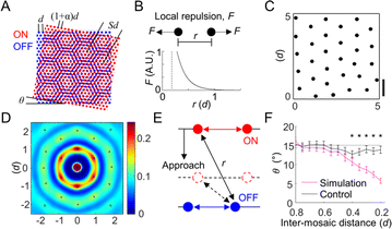 figure 50