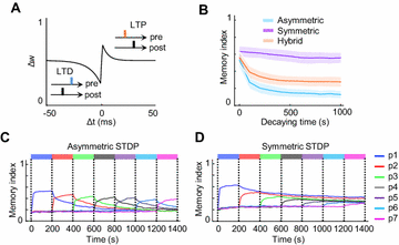 figure 54