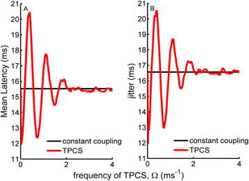 figure 55