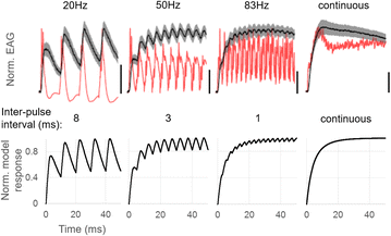 figure 57