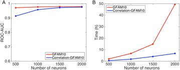 figure 76