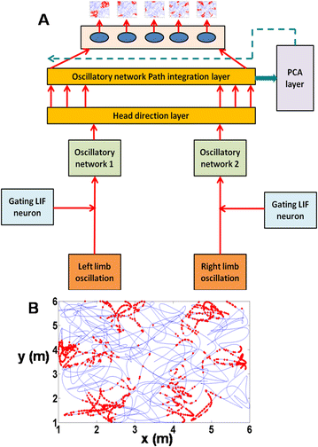 figure 96