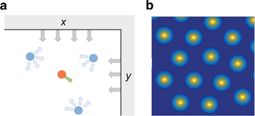 figure c