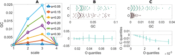 figure c