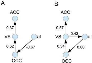 figure e