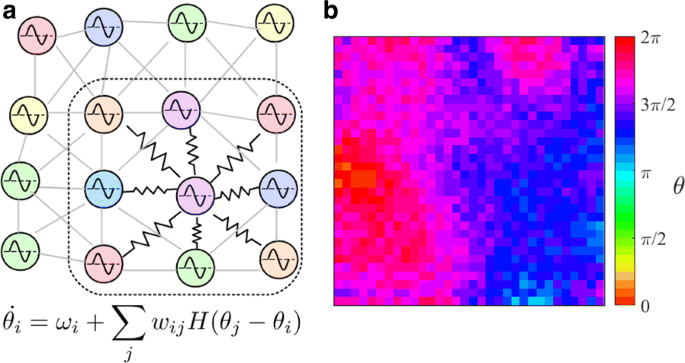 figure 19