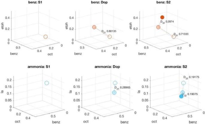 27th Annual Computational Neuroscience Meeting Cns 18 Part One Bmc Neuroscience Full Text