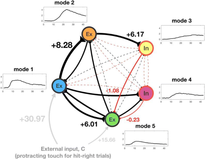 figure 25