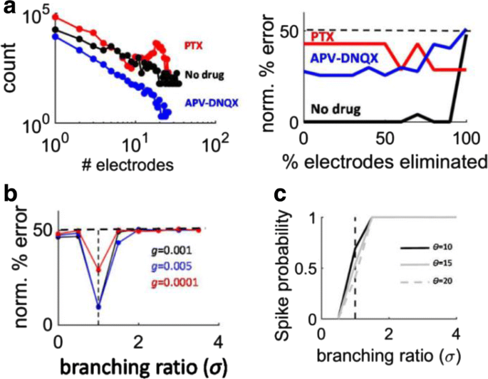 figure 30