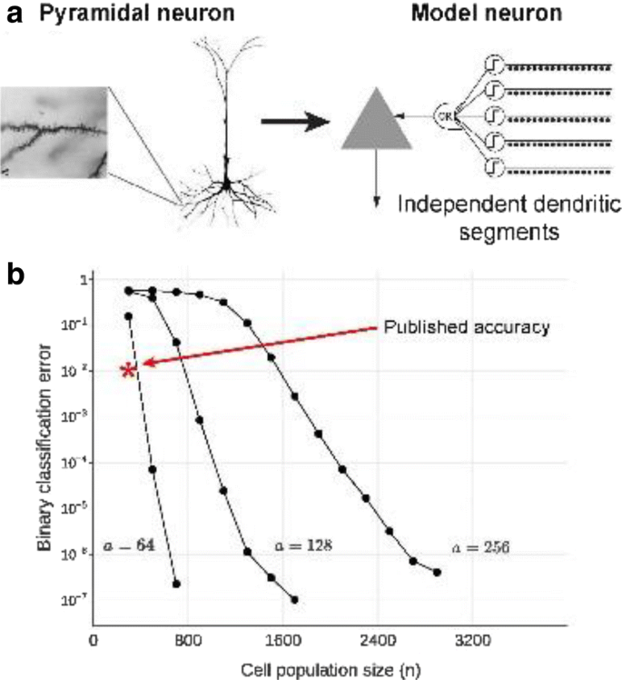 figure 31