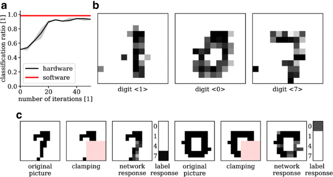 figure 41