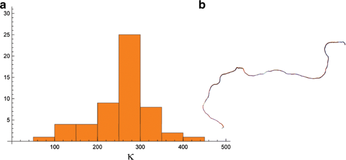 figure 47