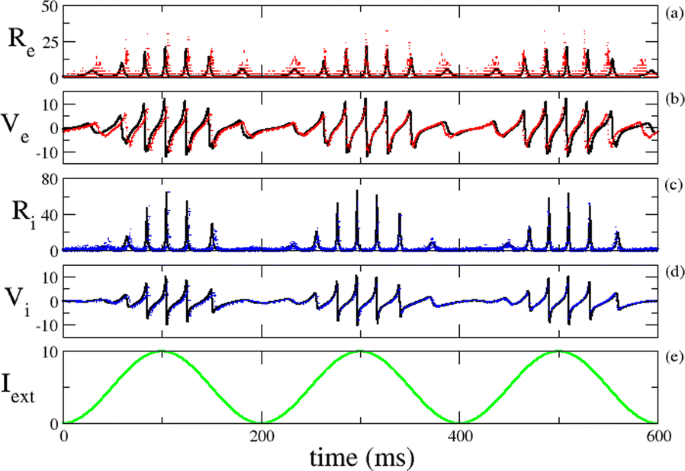 figure 125