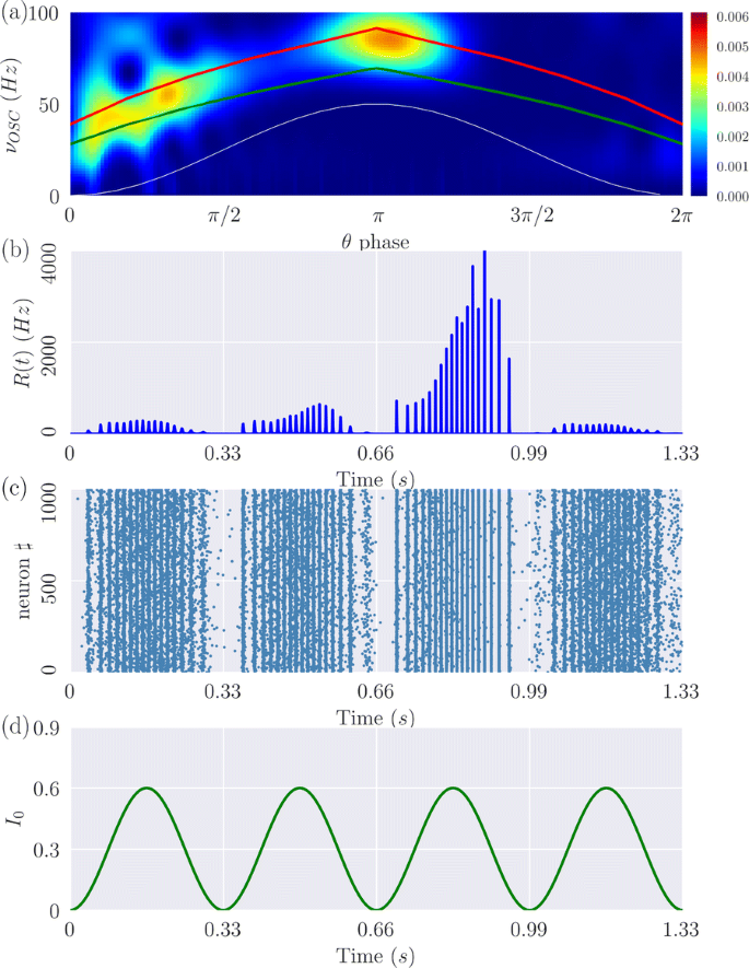 figure 126