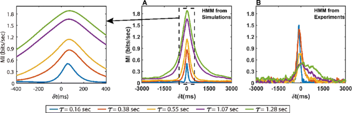 figure 132