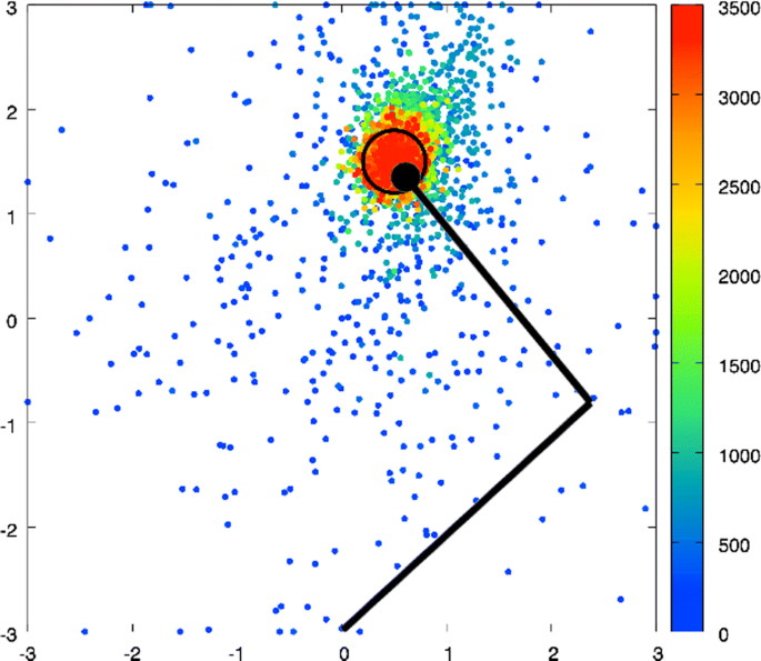 figure 133