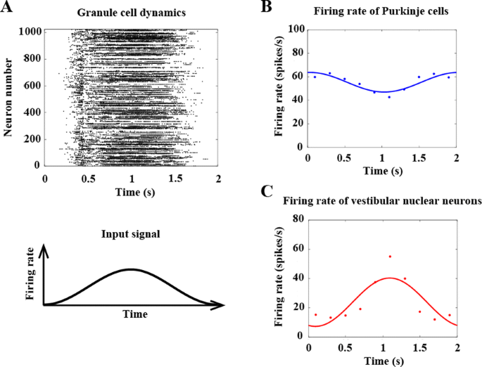 figure 134