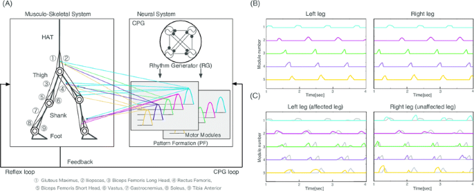 figure 135