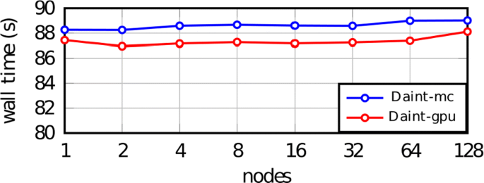 figure 138