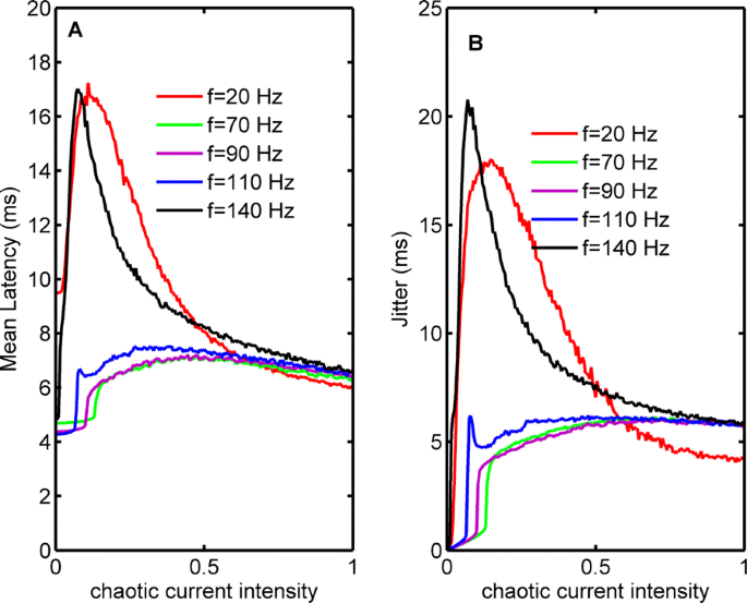 figure 139