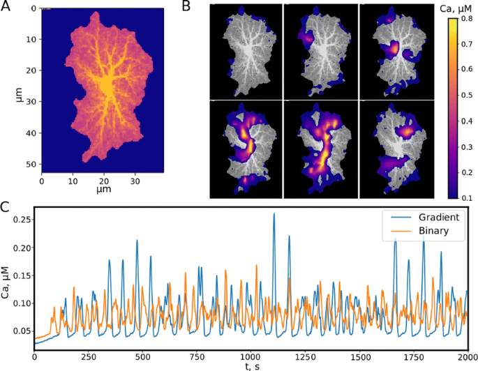 figure20