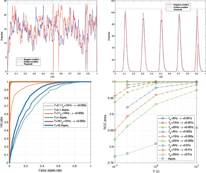 28th Annual Computational Neuroscience Meeting Cns 19 Bmc Neuroscience Full Text