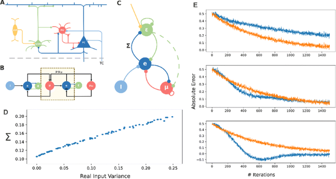 figure 41