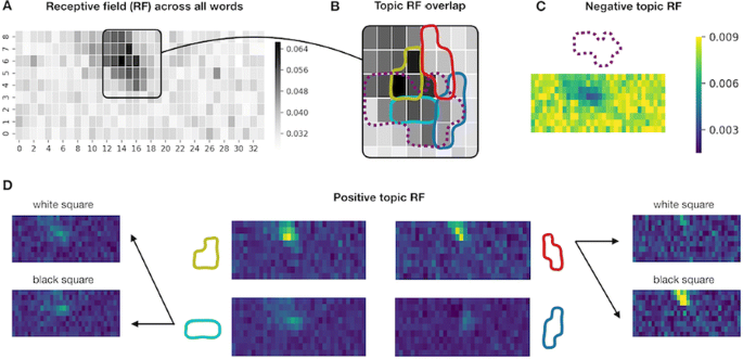 figure 43