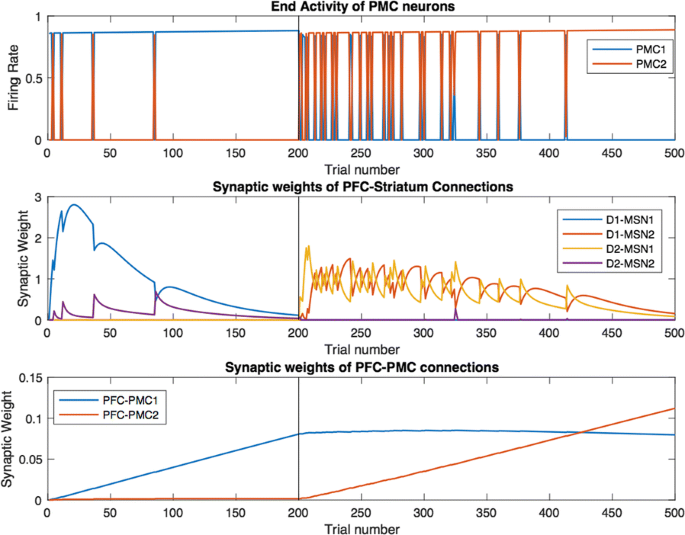 figure63