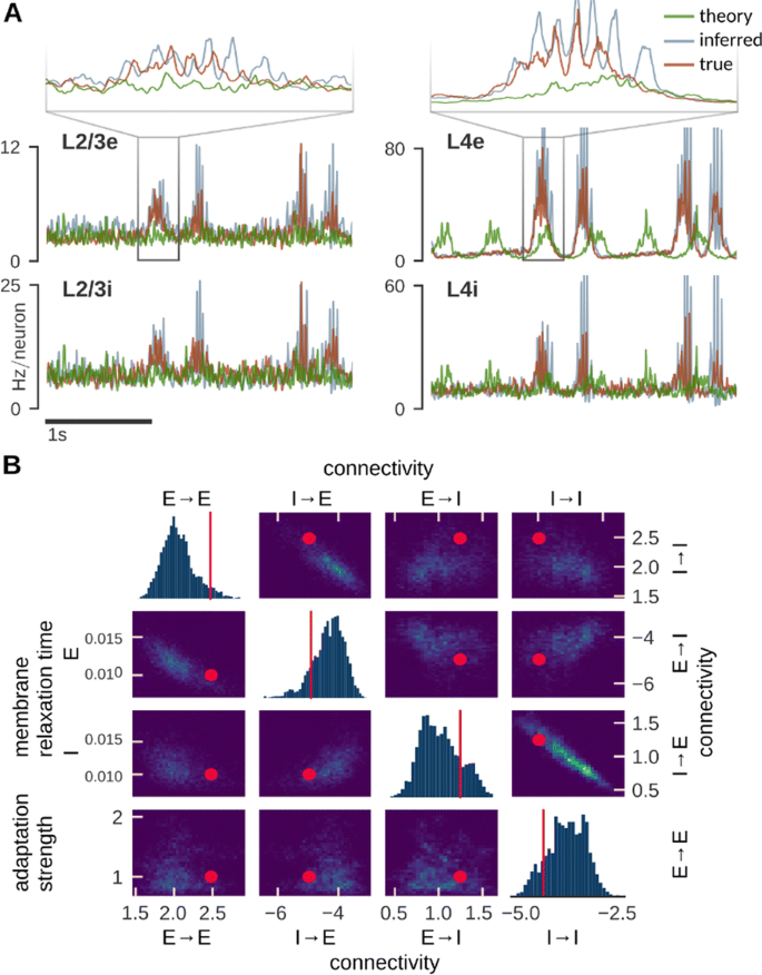 28th Annual Computational Neuroscience Meeting Cns 19 Bmc Neuroscience Full Text