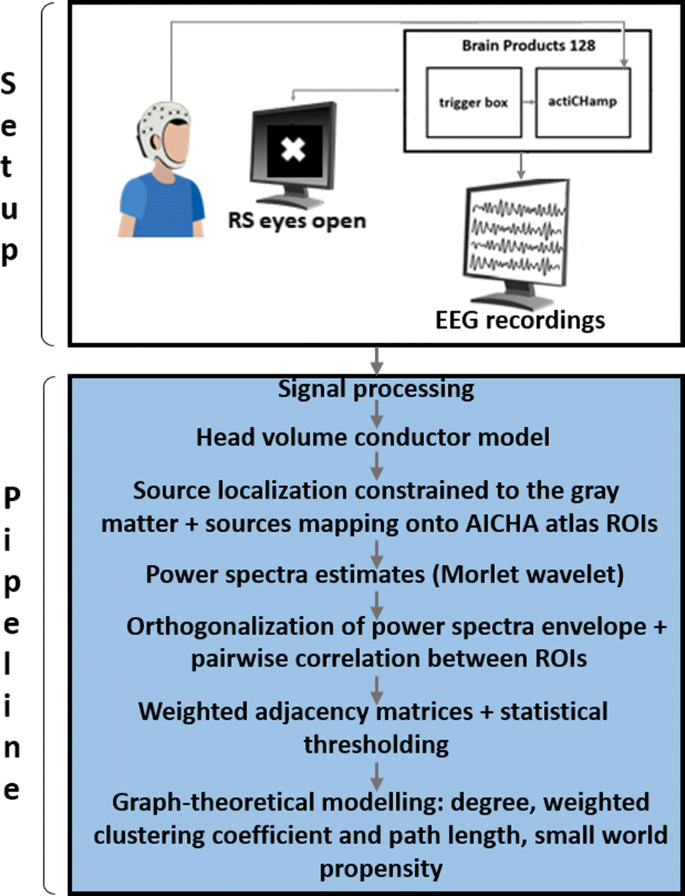 figure74