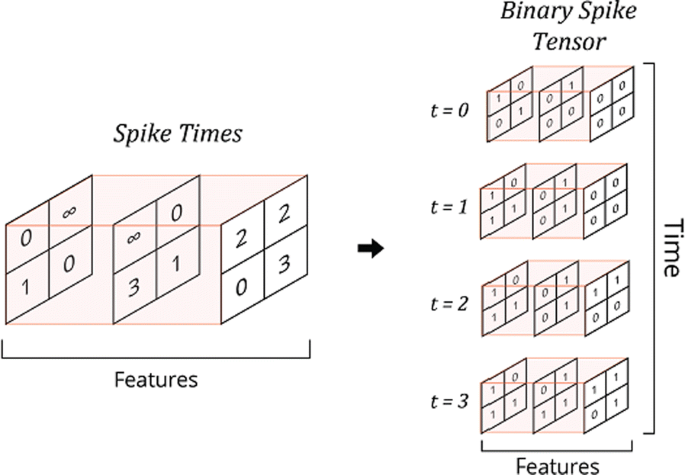 figure76