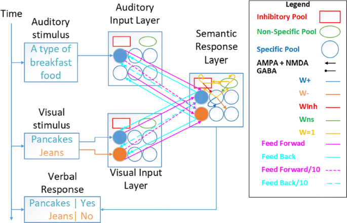 figure 77