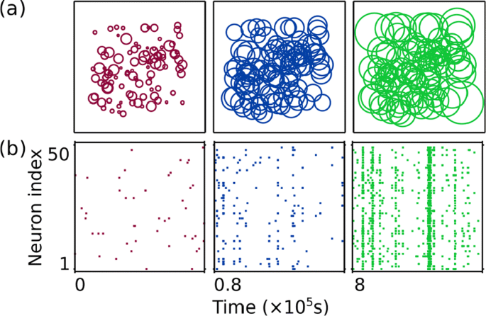 figure 79