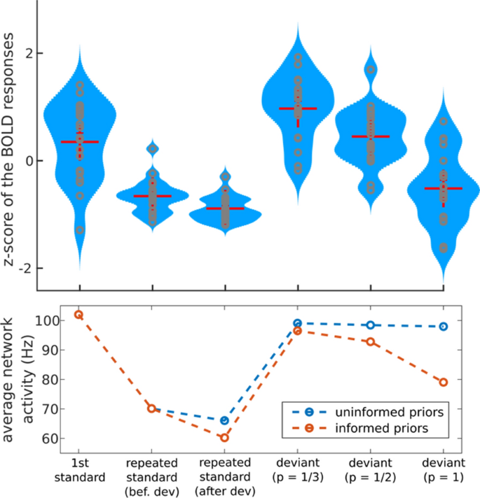 figure 24