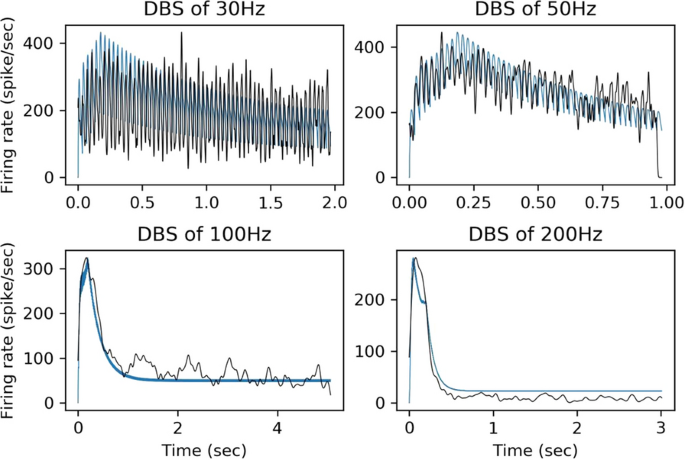 figure 39