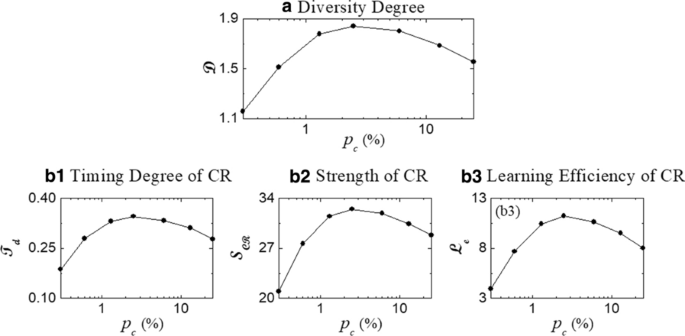 figure 42