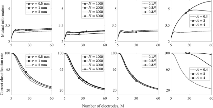 figure 49