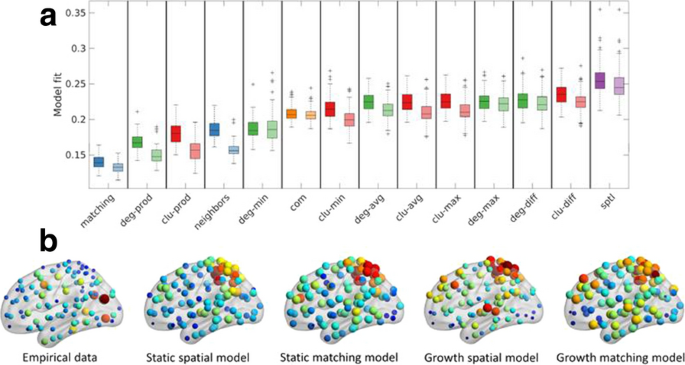 29th Annual Computational Neuroscience Meeting: CNS*2020 | BMC Neuroscience  | Full Text