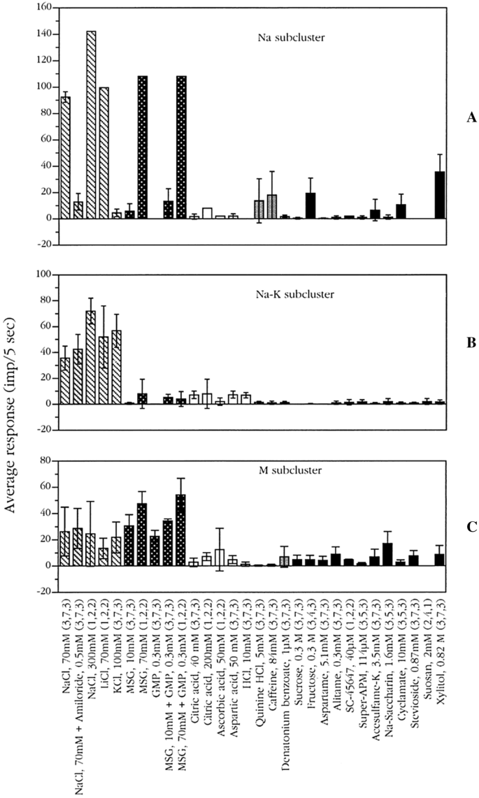 figure 28