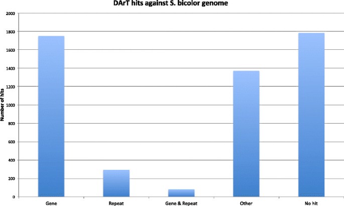 figure4